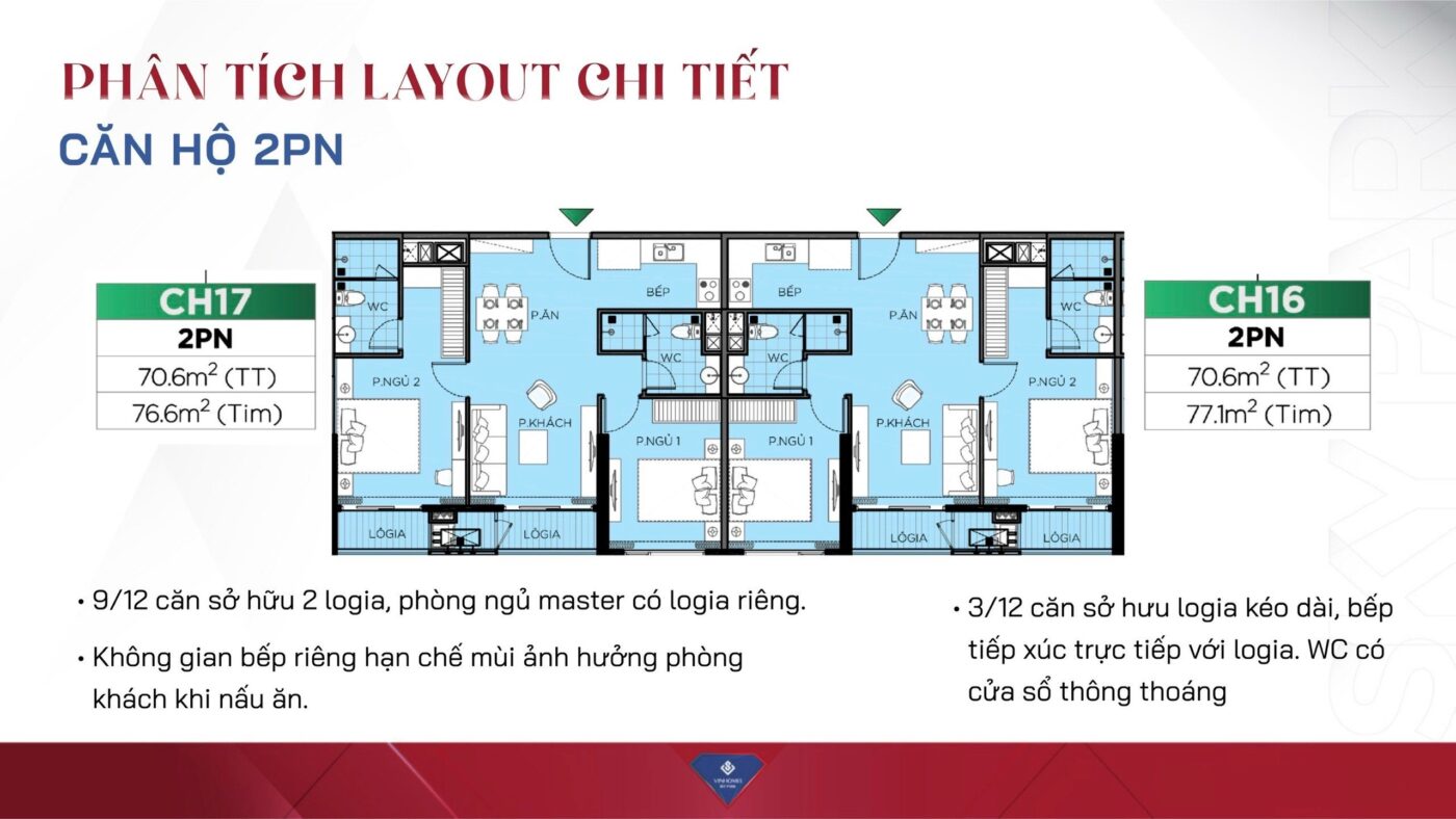 Vinhomes Sky Park